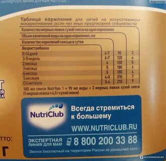 Нутрилон смесь для новорожденных инструкция