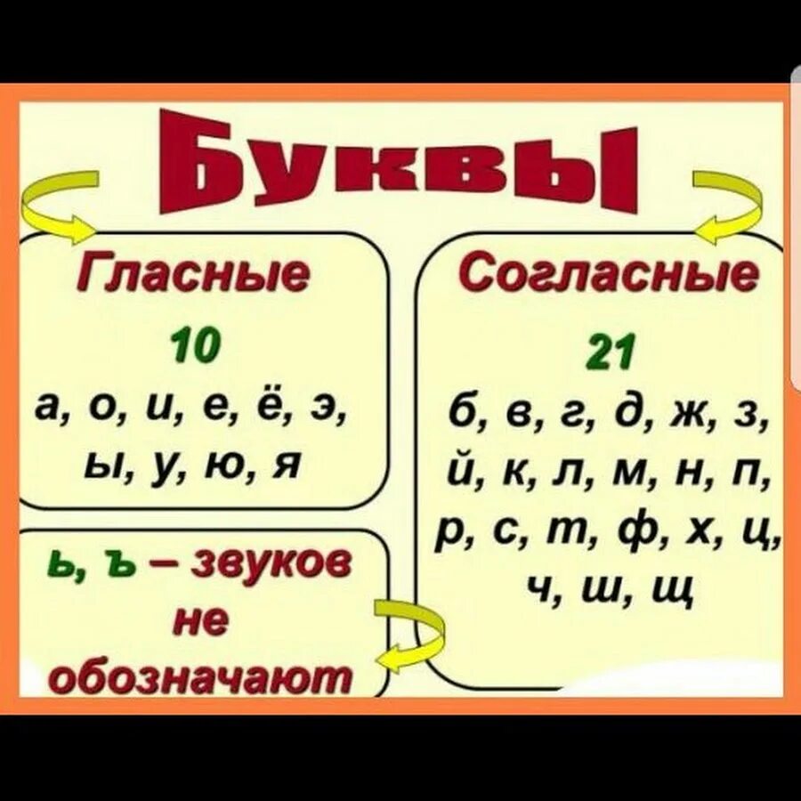 Какие буквы в пространстве