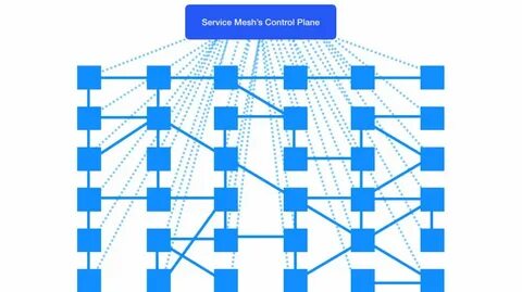 Service mesh