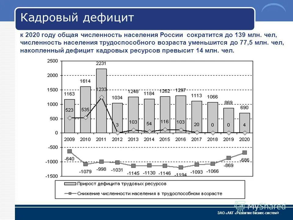 демография рынка труда. факторы, влияющие на региональные рынки труда. демография рынка труда. численность населения россии на 2020. демография рынка труда.