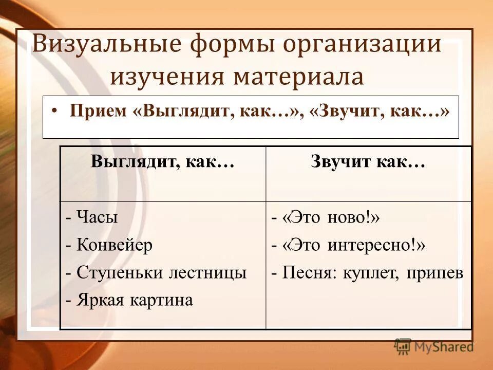 Прием ключевые слова. Прием выглядит как звучит как. Прием электронного перевода форсаж. Приём «выглядит, как. Как звучит grwm.