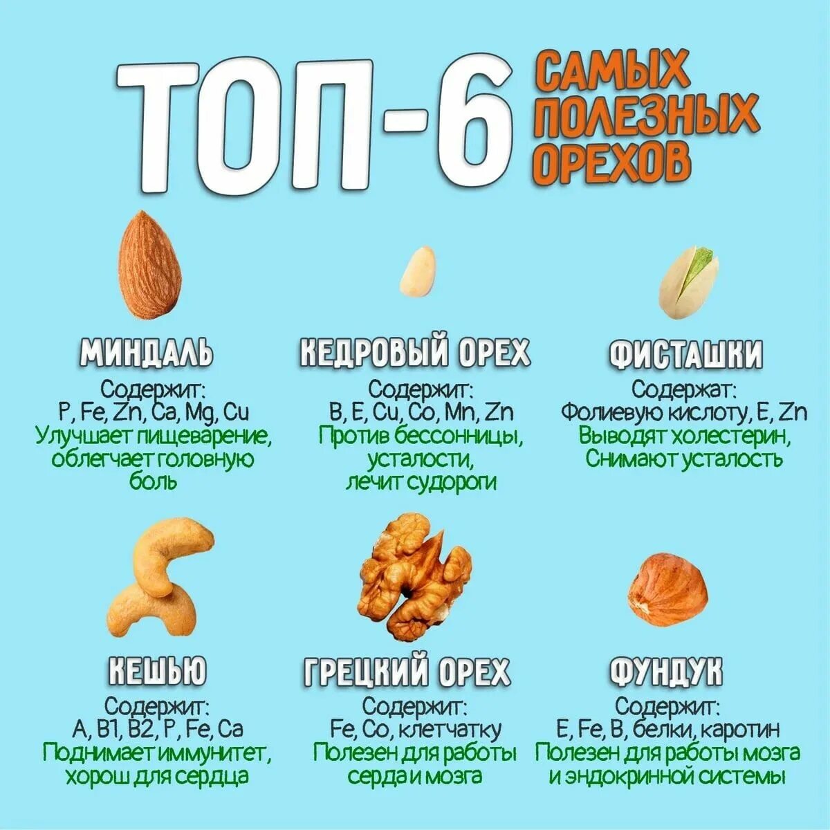 Полезные орехи для организма. Самые полезные орехи для женщин после 60. Самые полезные орехи и семечки. Полезные орехи. Самый полезный и жирный орехи.