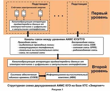 История единого времени