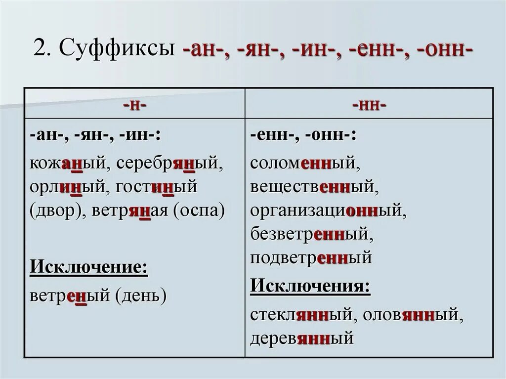 Слова со суффиксом ин. Енн ённ в прилагательных. Правописание суффикса Енн в прилагательных.