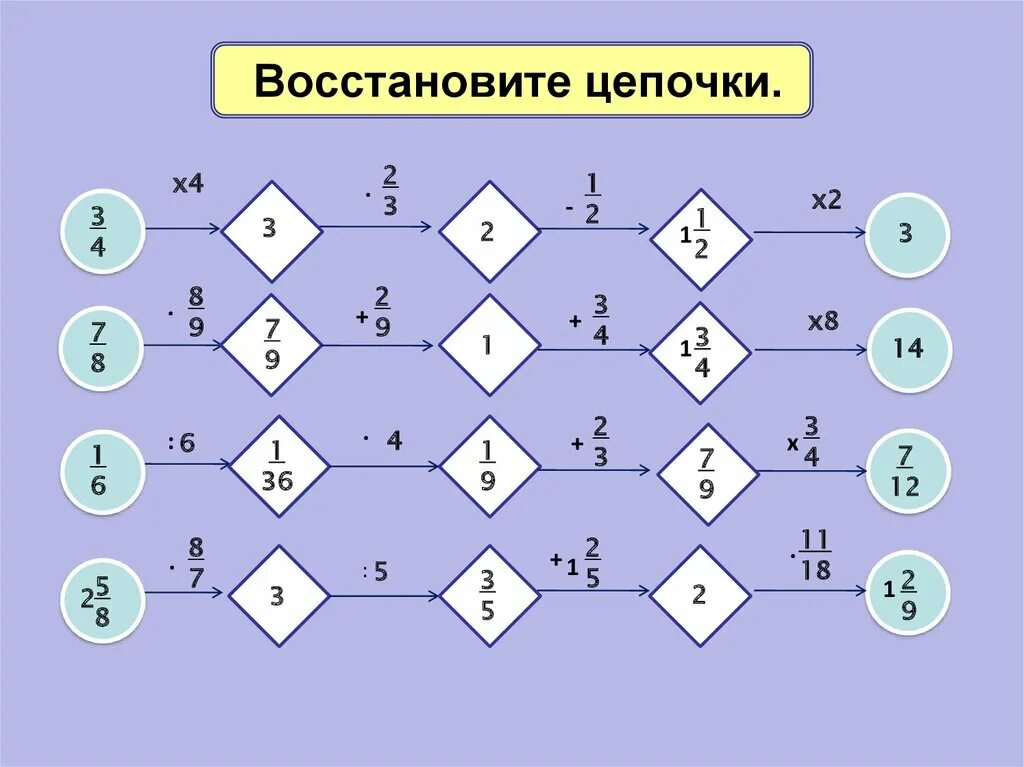 Восстановите цепочку действий. Восстановите цепочку событий фотография на которой. Восстановите цепочку действий. Восстановите цепочку вычислений 4 класс. Восстановите цепочку событий фотография на которой.