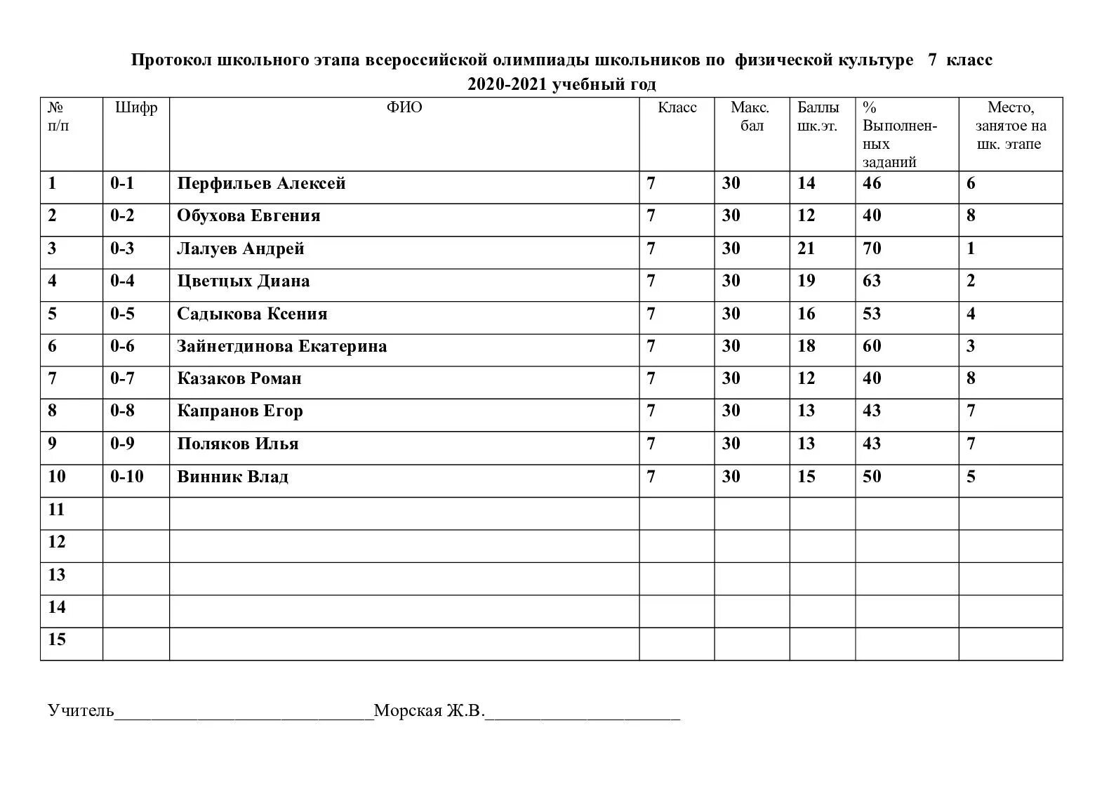 Протокол олимпиады по русскому языку школьный этап. Протокол школьной олимпиады. Протокол результатов олимпиады школьников. Протокол результатов олимпиады школьников. Итоговый протокол олимпиады.