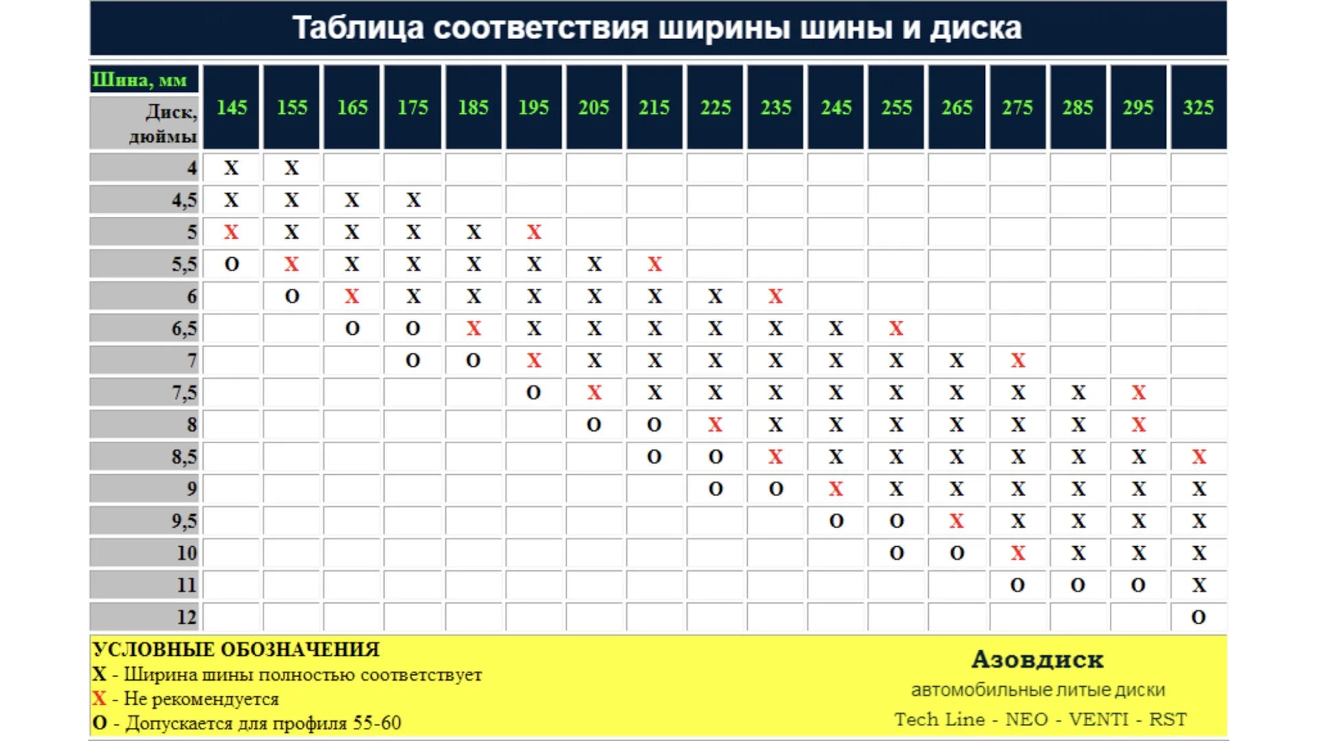 Таблица ширины диска и резины