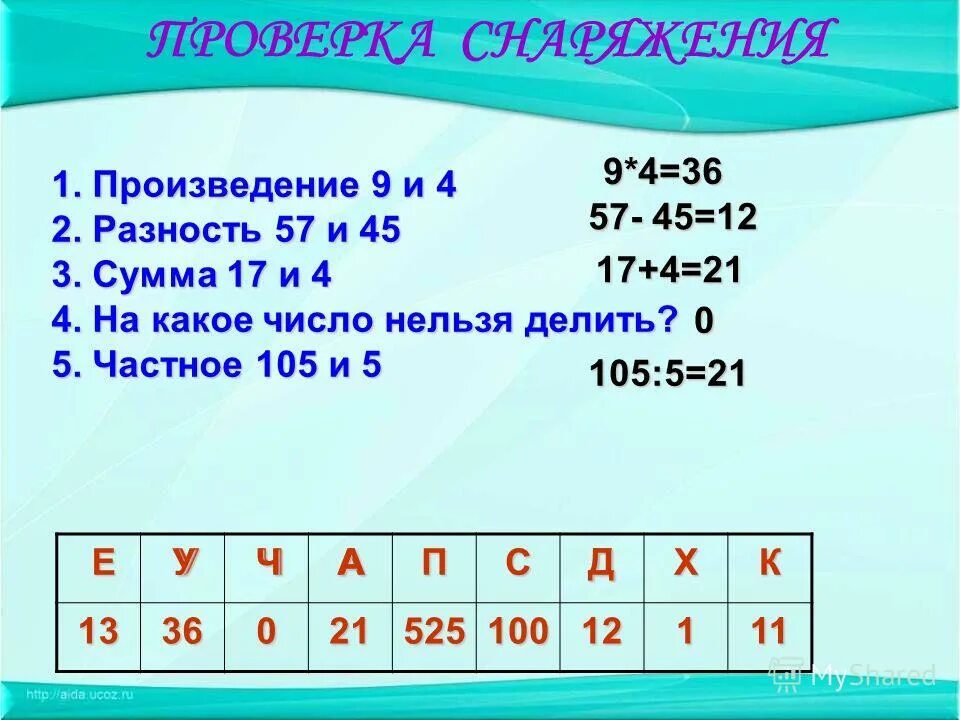 Сумма произведений. Произведение чисел это что в математике. Разность чисел. Сумма разности чисел.