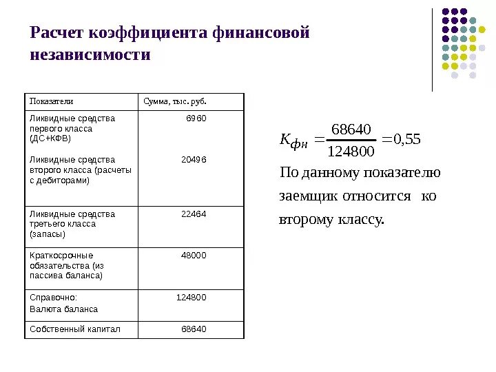 Коэффициент независимости формула по балансу по строкам. Коэффициент финансовой независимости формула по балансу. Коэффициент финансовой независимости u3 формула по балансу. Показатель финансовой независимости это коэффициент.