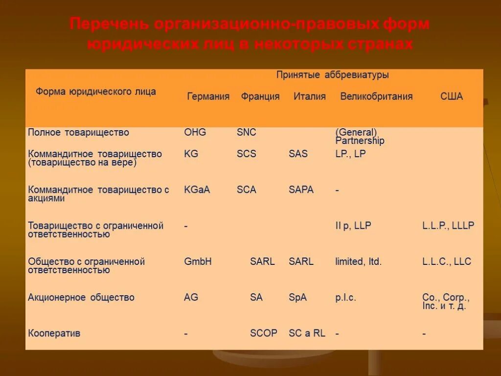 Как сократить название федерального закона. Сокращения в праве. Аббревиатуры в юриспруденции. Как сократить статей кодекса. Аббревиатуры в юриспруденции.