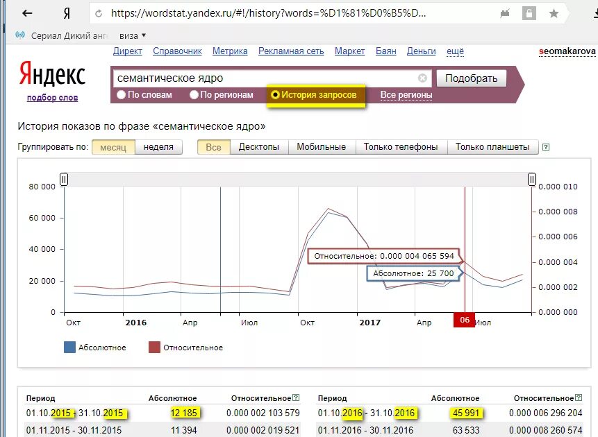 Количество запросов через