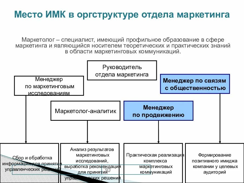 Интегрированные маркетинговые коммуникации. ИМК интегрированные маркетинговые коммуникации. Виды интегрированных маркетинговых коммуникаций. Инструменты маркетинговых коммуникаций. Мероприятия маркетинговых коммуникаций