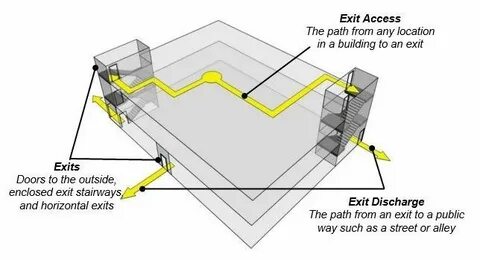 Exit path