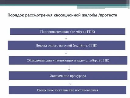 Гражданское дело в кассационной инстанции