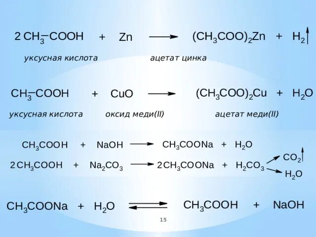 Взаимодействие уксусной кислоты с металлами реакция. Уксусная кислота и оксид меди 2. Уксусная кислота реакции. Ацетат меди получение. Уксусная кислота Ацетат меди 2.