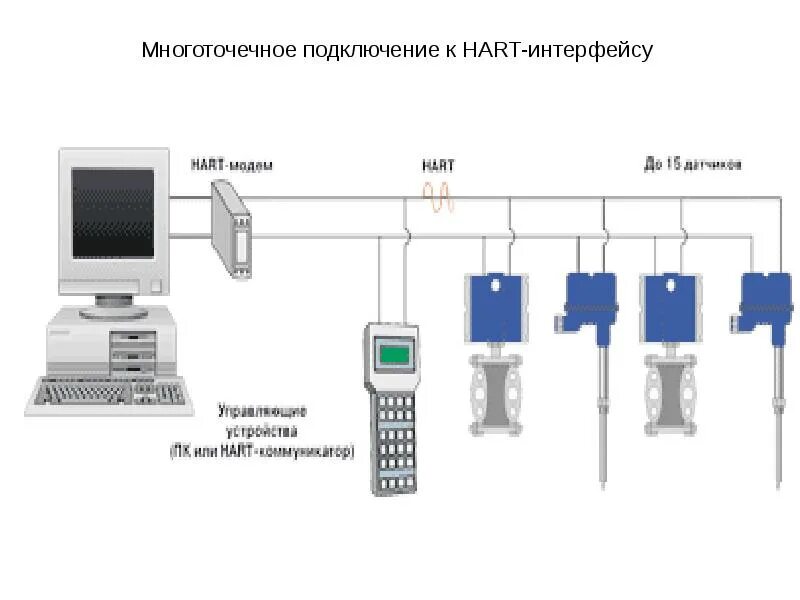 Подключение hart. Сгоэс-2 схема подключения. сгоэс газоанализатор схема подключения. интерфейс hart схема. hart схема подключения.