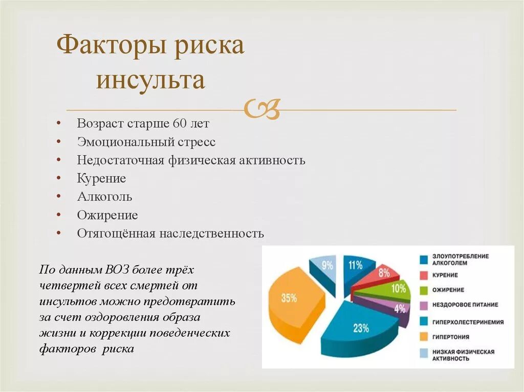 Группы риска инсульта. Факторы риска развития ишемического инсульта. Факторы риска инсульта неконтролируемые. Факторы риска возникновения ОНМК. Факторы риска инсульта головного мозга.