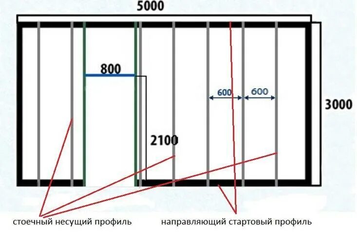 Сколько нужно профиля для гипсокартона на стены. Перегородка из профиля для гипсокартона схема монтажа. каркас перегородки из профиля под гипсокартон с дверью схема. профиль стоечный монтаж. профиль для гипсокартона схема.