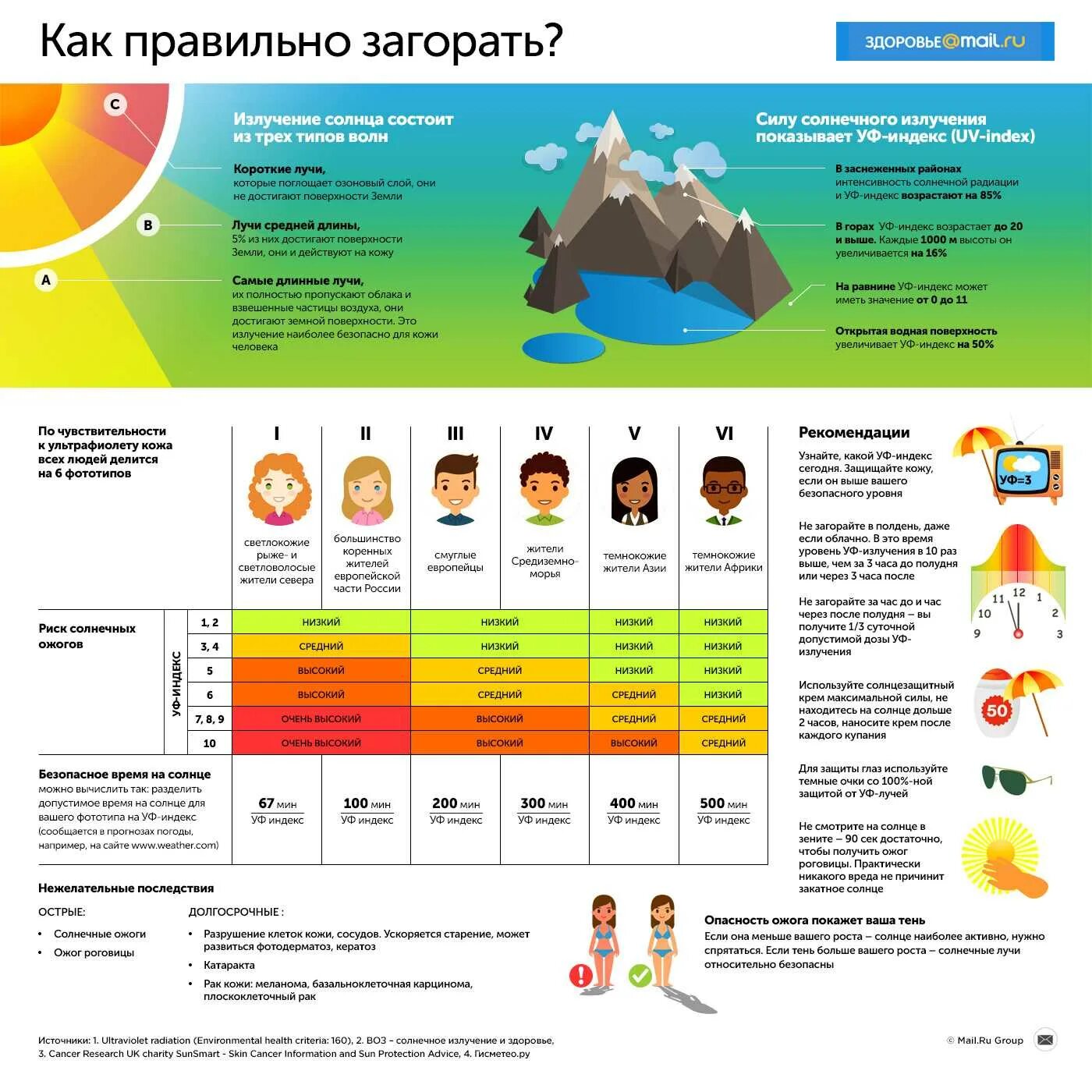 Загорать в 15 часов. Как неправильно загорать. Как правильнотзагорать. Как правильно загорать. Как правильноьзагарать.