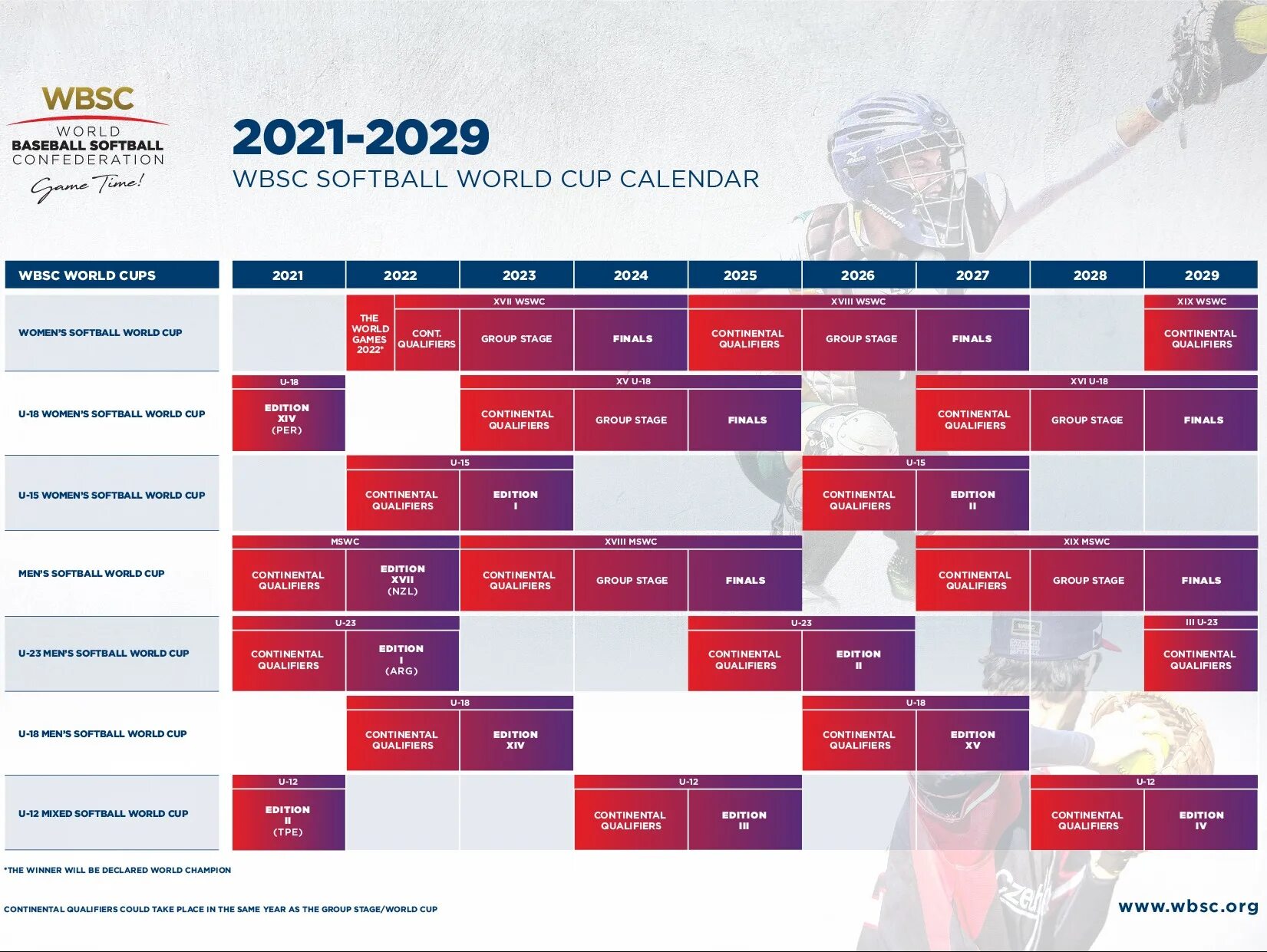 World Cup 2022 Schedule. World Cup 2022 Calendar. World Cup 2022 календарь. Qatar 2022 World Cup Calendar.