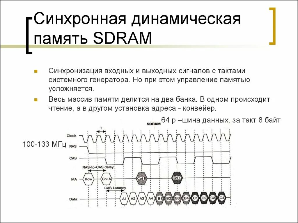 Динамическая память. Синхронная память. Динамическая память принцип работы. Синхронное динамическое ОЗУ (SDRAM).
