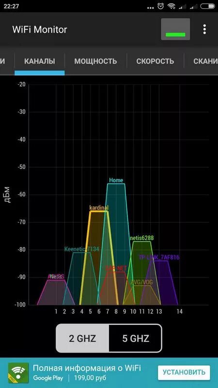 Wifi 5 ггц каналы. Скорость вай фай 5ггц. WIFI 5 ГГЦ скорость. Максимальная скорость вай фай 5 ГГЦ. 5ghz WIFI радиус сигнала.