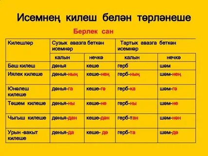 Таблица татарских окончаний