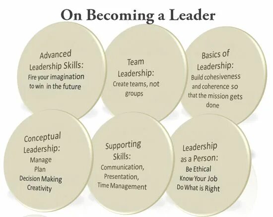 Skills qualities. Leadership qualities. Qualities of a good leader. Qualities of a leader in Management. Leadership skills.
