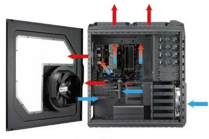 Корпус nzxt h510 два вентилятора на вдув и два на выдув. Вентиляторы в корпусе вдув выдув. Вентилятор спереди на системном блоке. Кулер в корпусе на вдув или выдув. Как правильно установить вентилятор на вдув.