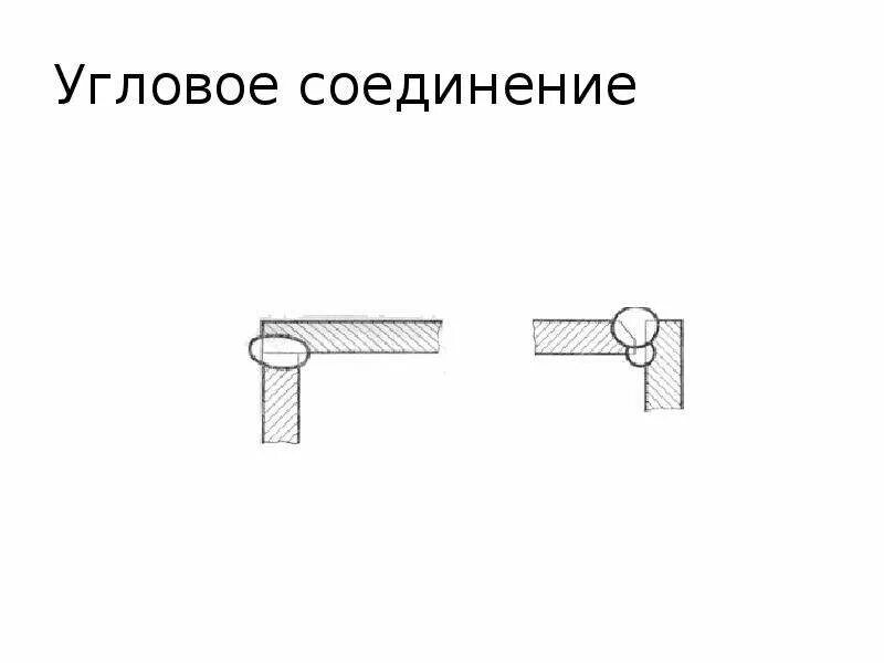 Угловые соединения выполняют. Угловое соединение сварка. Угловое соединения сварного шва. Угловое сварное соединение. Угловое соединение это сварное соединение.