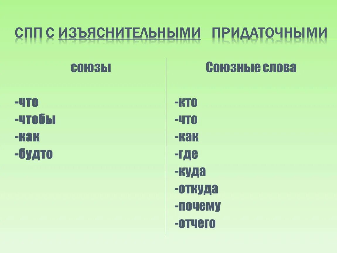 Изъяснительные союзы и союзные слова. Придаточные изъяснительные Союзы. Сложноподчинительное предложение с придаточным изъяснительным. Союзные слова в СПП С придаточными изъяснительными. Сложноподчиненное предложение Союзы.