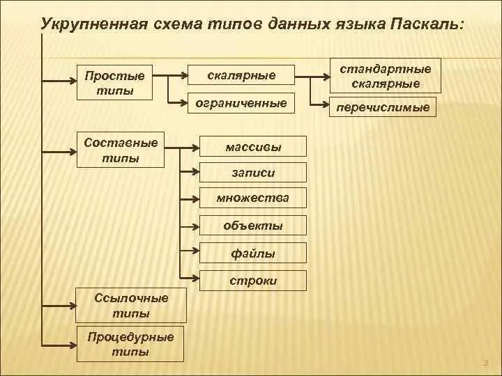 Типы данных. Таблица всех типов данных c#. Схема типов данных. Типы данных в информатике. Опишите структуры баз данных.