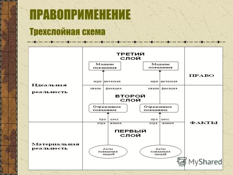 Правоприменение схема. Правоприменение понятие. Правоприменительный процесс схема. Процесс правоприменения.