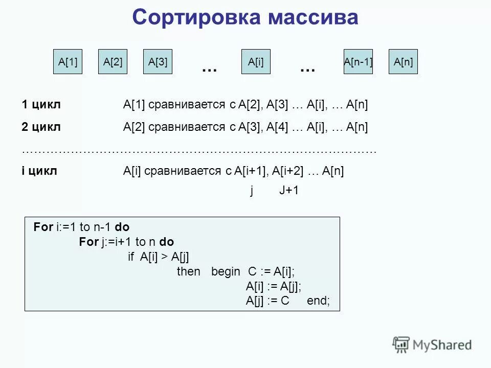 Проверочная работа по массивам информатика 9 класс. Проверочная работа по массивам информатика 9 класс. Одномерные массивы информатика 9 класс. Информатика 9 класс. Тест массивы.