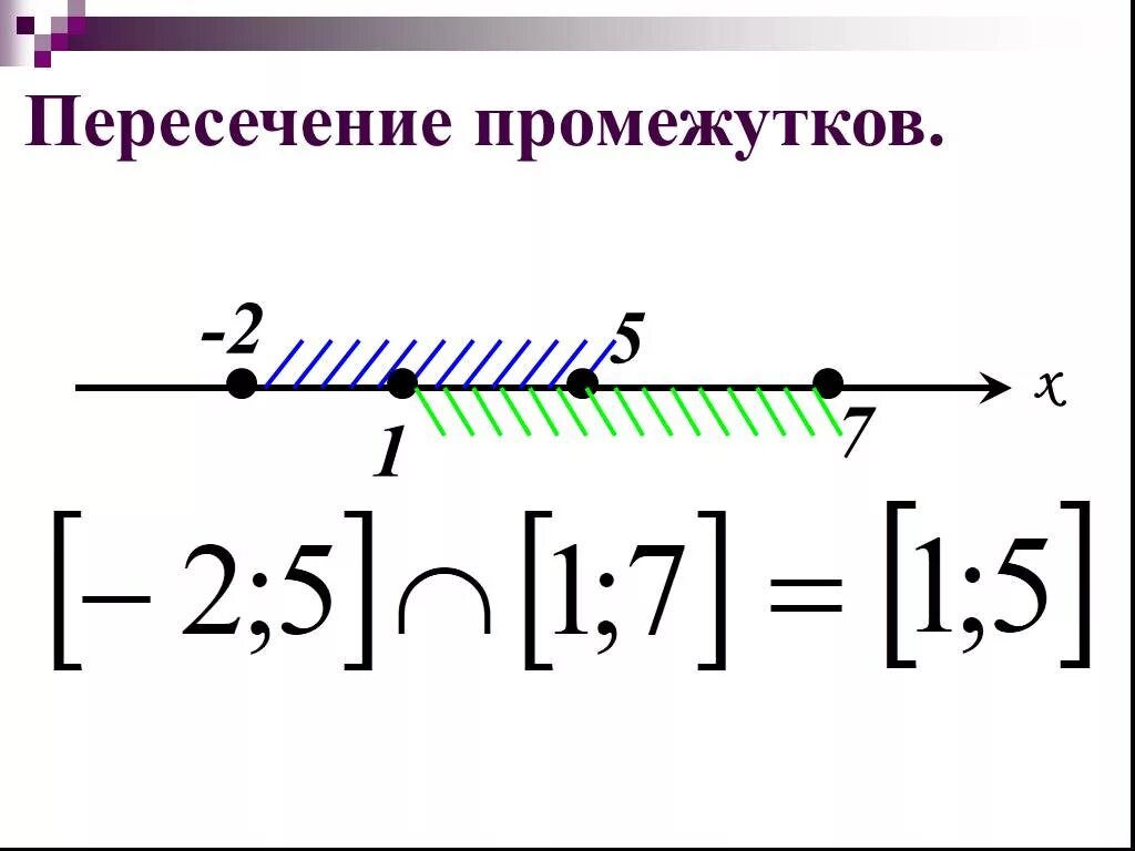 Пересечение числовых промежутков. Объединение и пересечение числовых промежутков. Числовые промежутки. Пересечение и объединение интервалов.