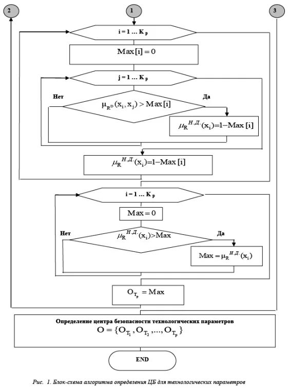 Блок схема регулятора температуры. Изобразите блок схему для определения цвета ремесел. Изобразите блок схему для определения цвета ремесел. Изобразите блок схему для определения цвета ремесел. Блок схема входные данные.