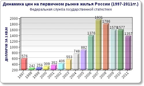 Десятилетие в составе столицы: жилье в Новой Москве дорожает быстрее, чем внутри