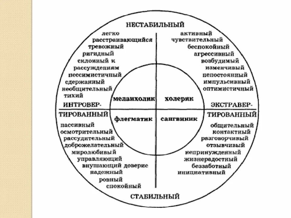Типы индивидуальности человека