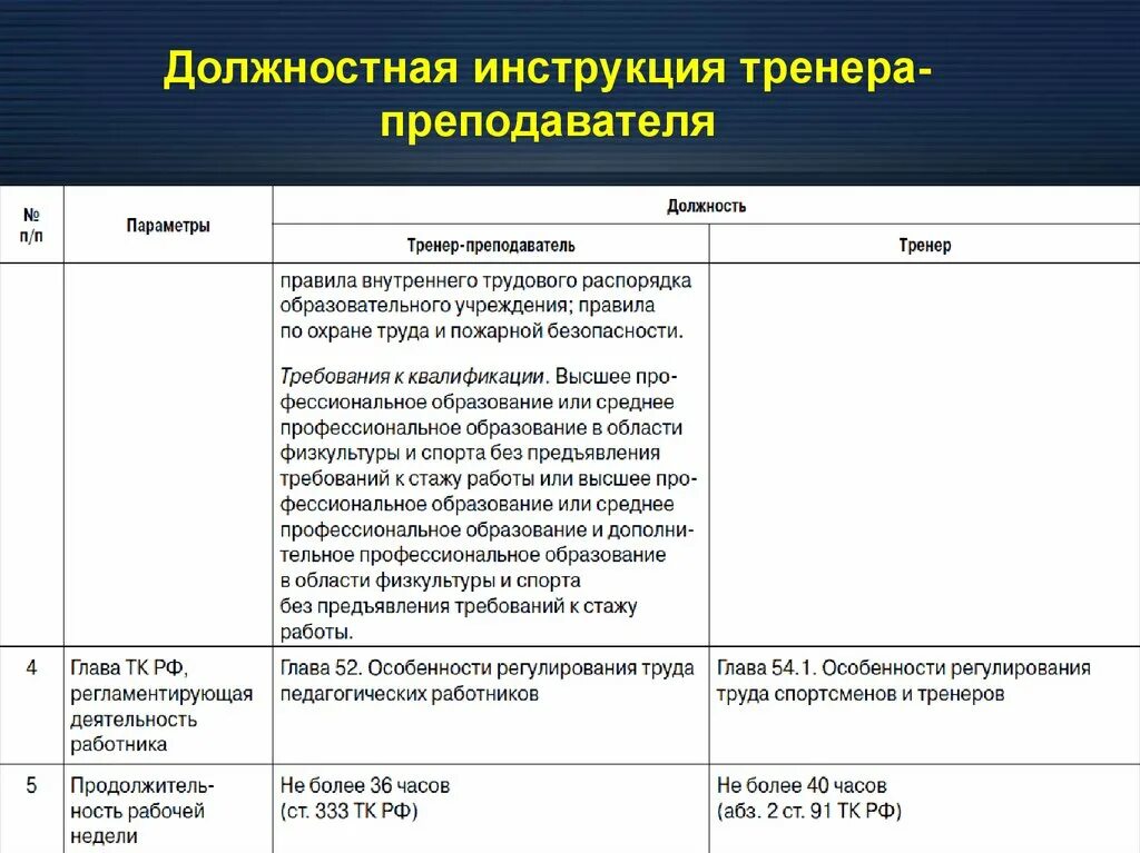 Особенности регулирования труда педагогических работников. Особенности регулирования труда спортсменов и тренеров. Особенности регулирования труда тренеров. Особенности регулирования труда спортсменов и тренеров таблица. Должность тренера преподавателя