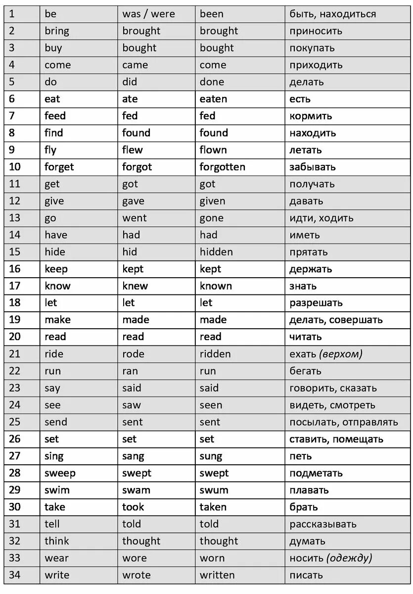 Таблица неправильной формы глаголов английский. Таблица неправильных глаголов английского языка 3 формы. 3 Форма глаголов в английском языке таблица. Неправильная форма глагола таблица.