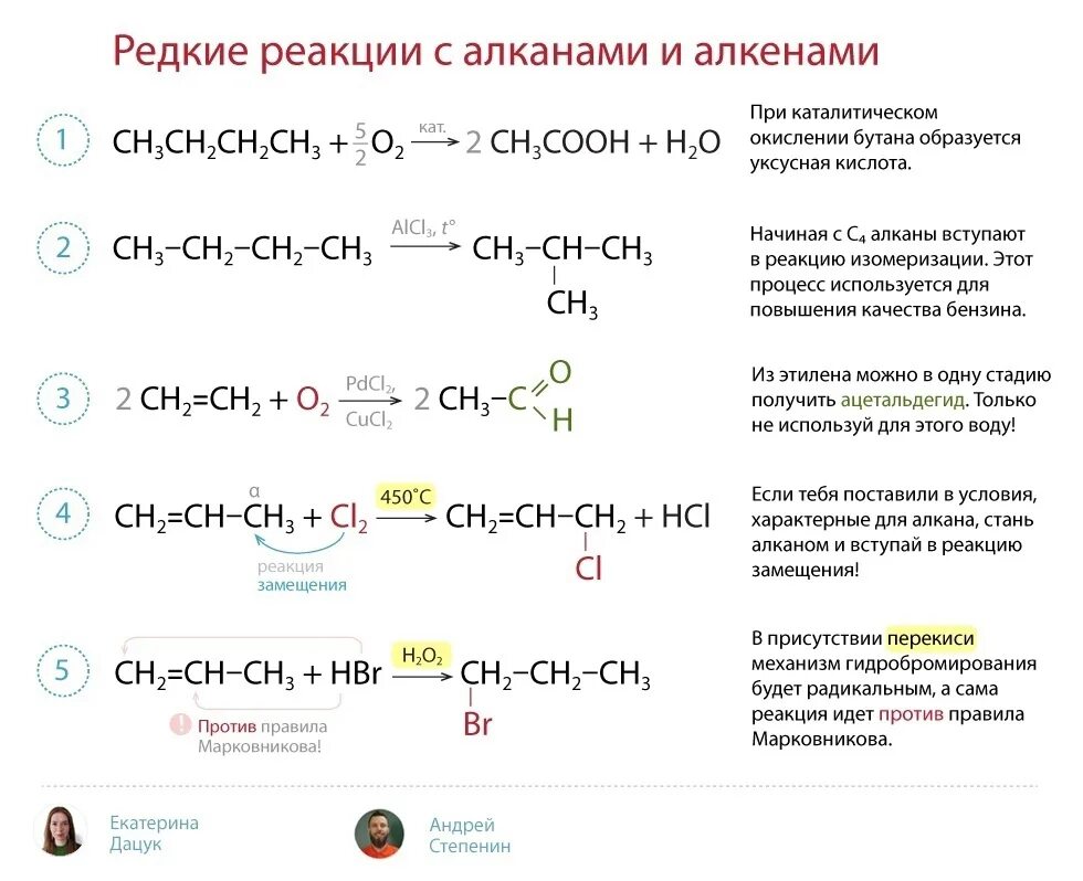 Химия 10 класс алканы цепочка. Цепочки по органической химии алканы Алкены. Цепочки по алкенам 10 класс. Цепочки на Алкены 10 класс. Алкан вода реакция