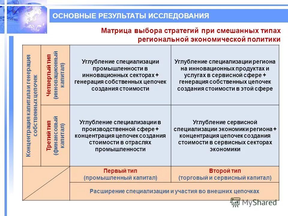 Капитал в инновационной деятельности. Матрица выбора идей. Специализированные углубленным отраслевые. Сервисная капита.