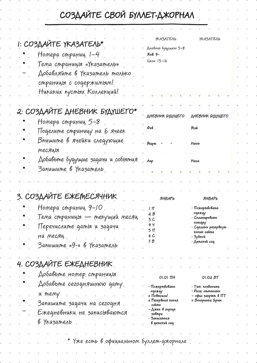 Метод bullet. Bullet journal метод. буллет джорнал райдер кэрролл. райдер кэрролл bullet journal метод. метод bullet journal книга.