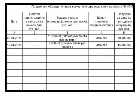 Журнал денежные средства