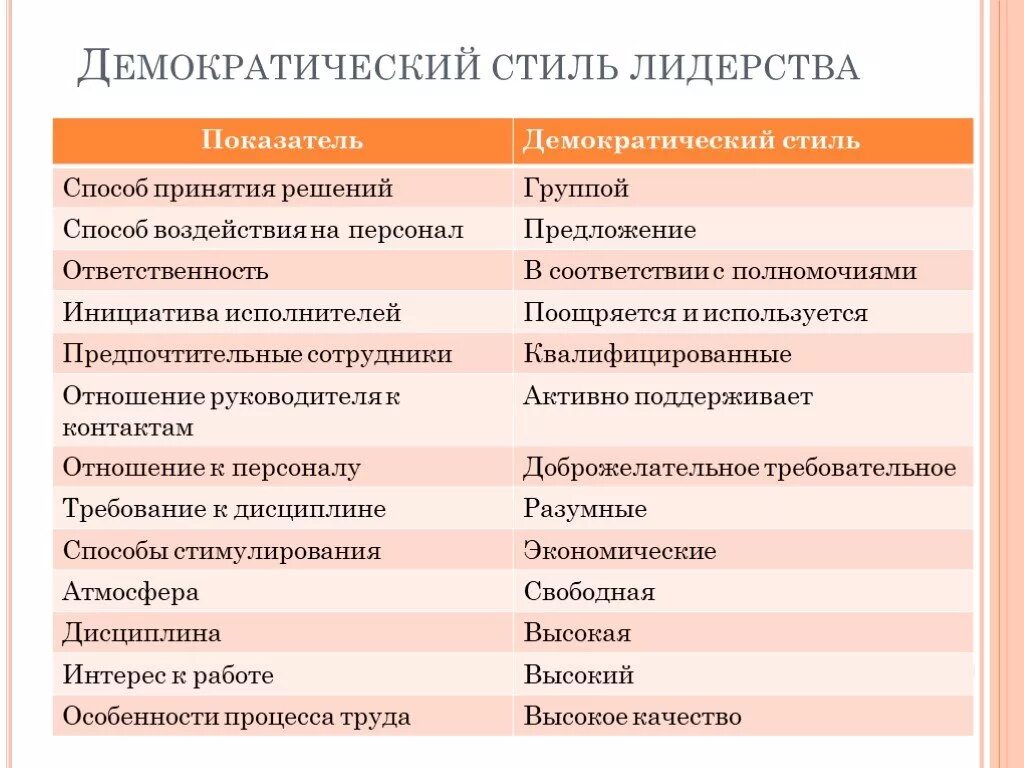 Минусы авторитарного стиля