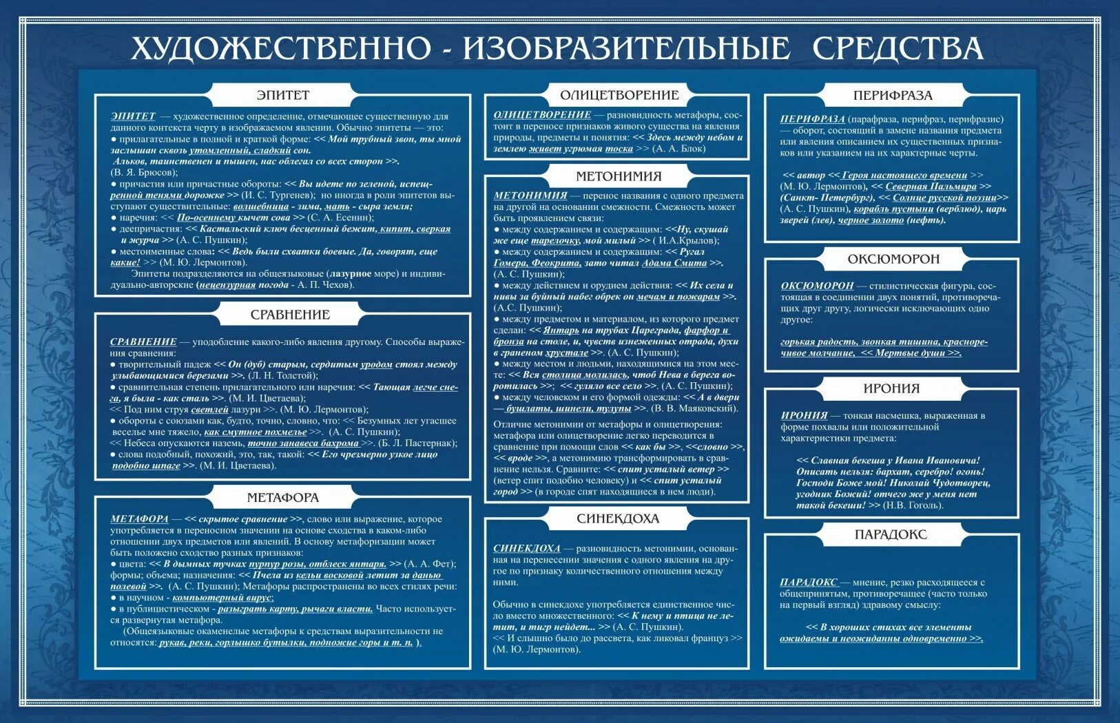 Литературно художественный прием. Художественно изобразительные средства. Изобразительные средства языка. Худежественноизобразииельные средства. Художественные средства в литературе.