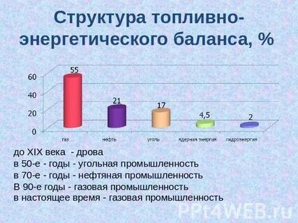 Топливно энергетический баланс это