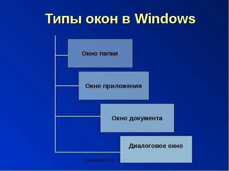 Презентация "Основы работы с операционной системой WINDOWS" - скачать презентаци