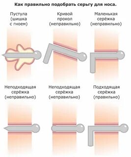 Сколько нужно обрабатывать прокол