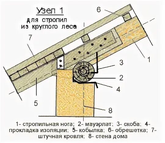 Кобылка в стропильной